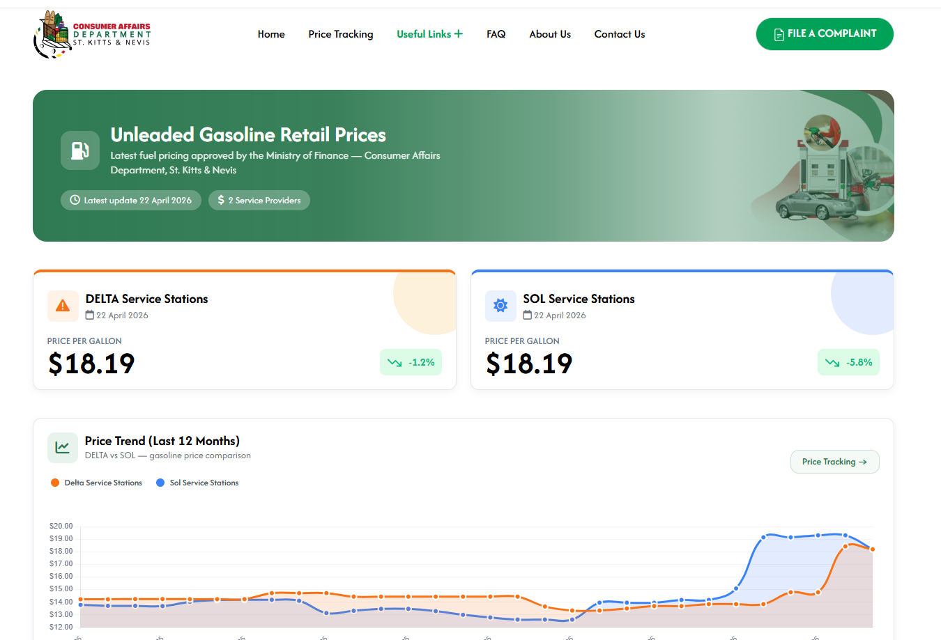 Track Gasoline Retail Prices from our Website or App