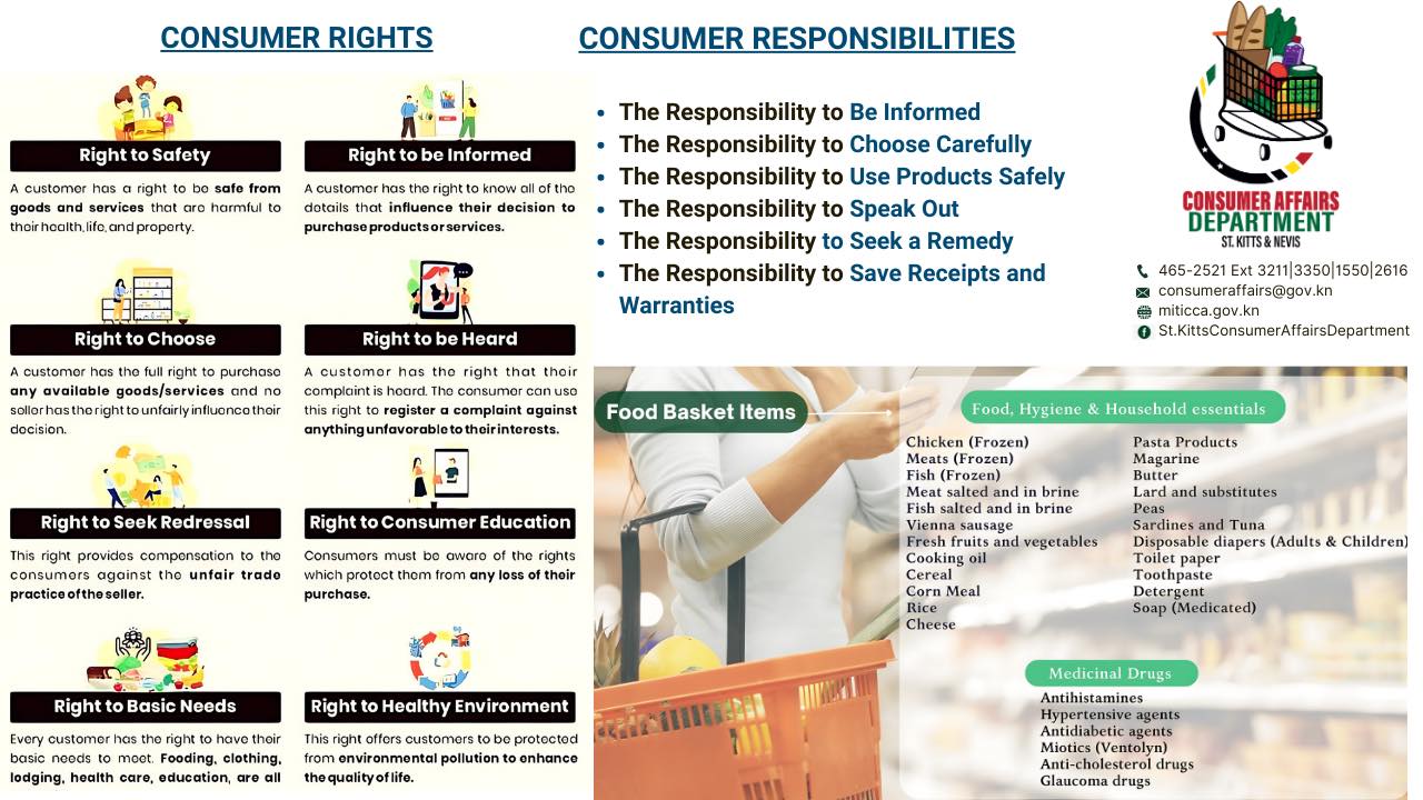 Consumer Rights and Consumer Responsibilities
